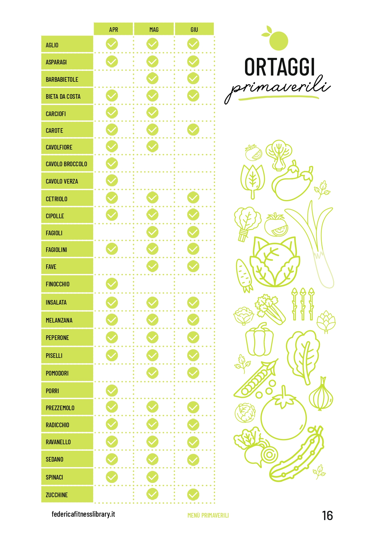 Menù Primaverili - immagine 5
