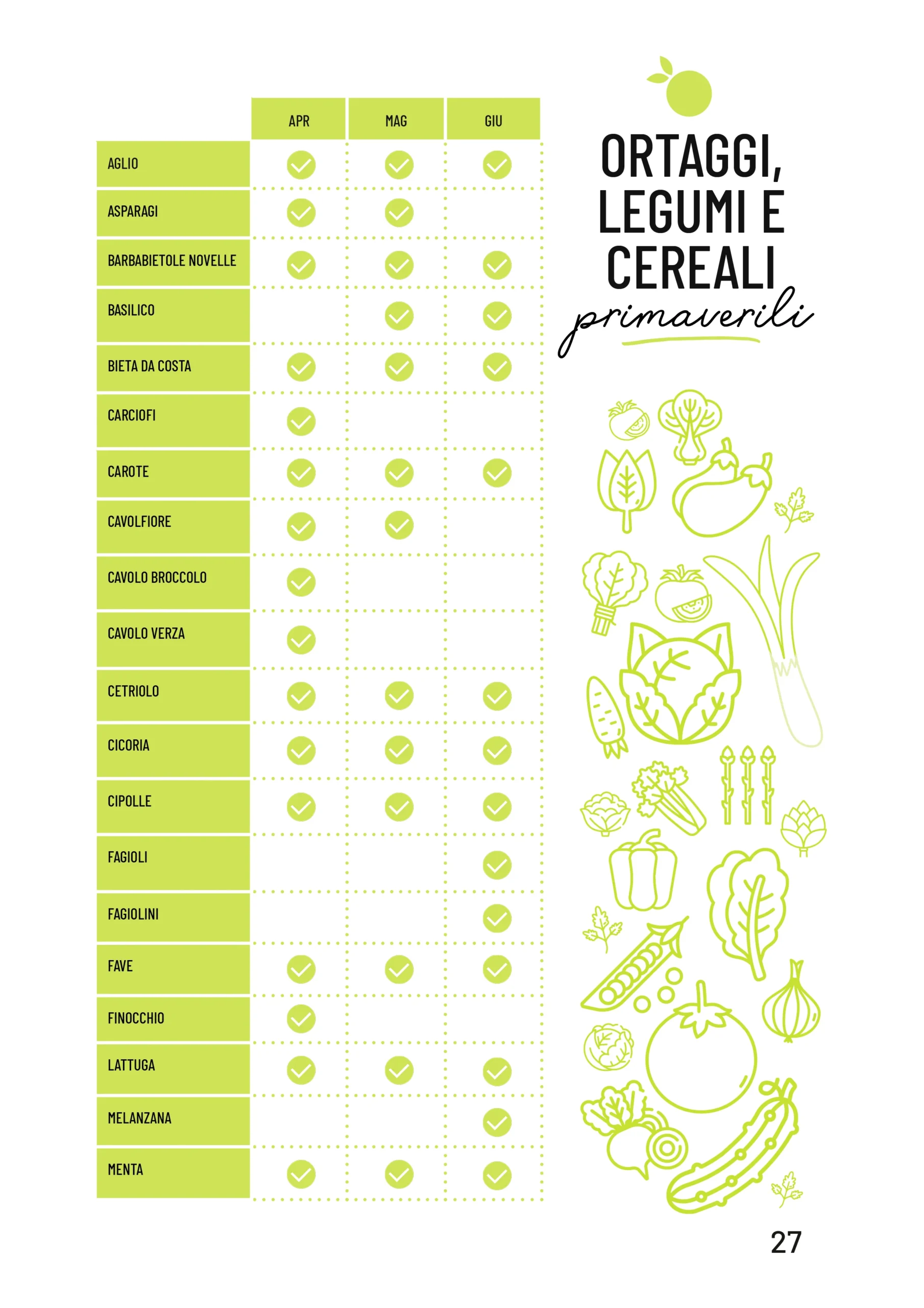 Menù di Primavera - Risveglia il tuo metabolismo - immagine 6